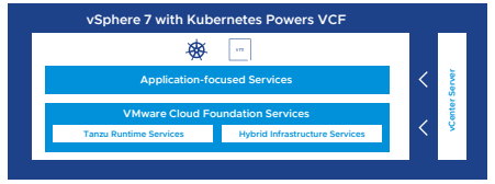 vSphere7