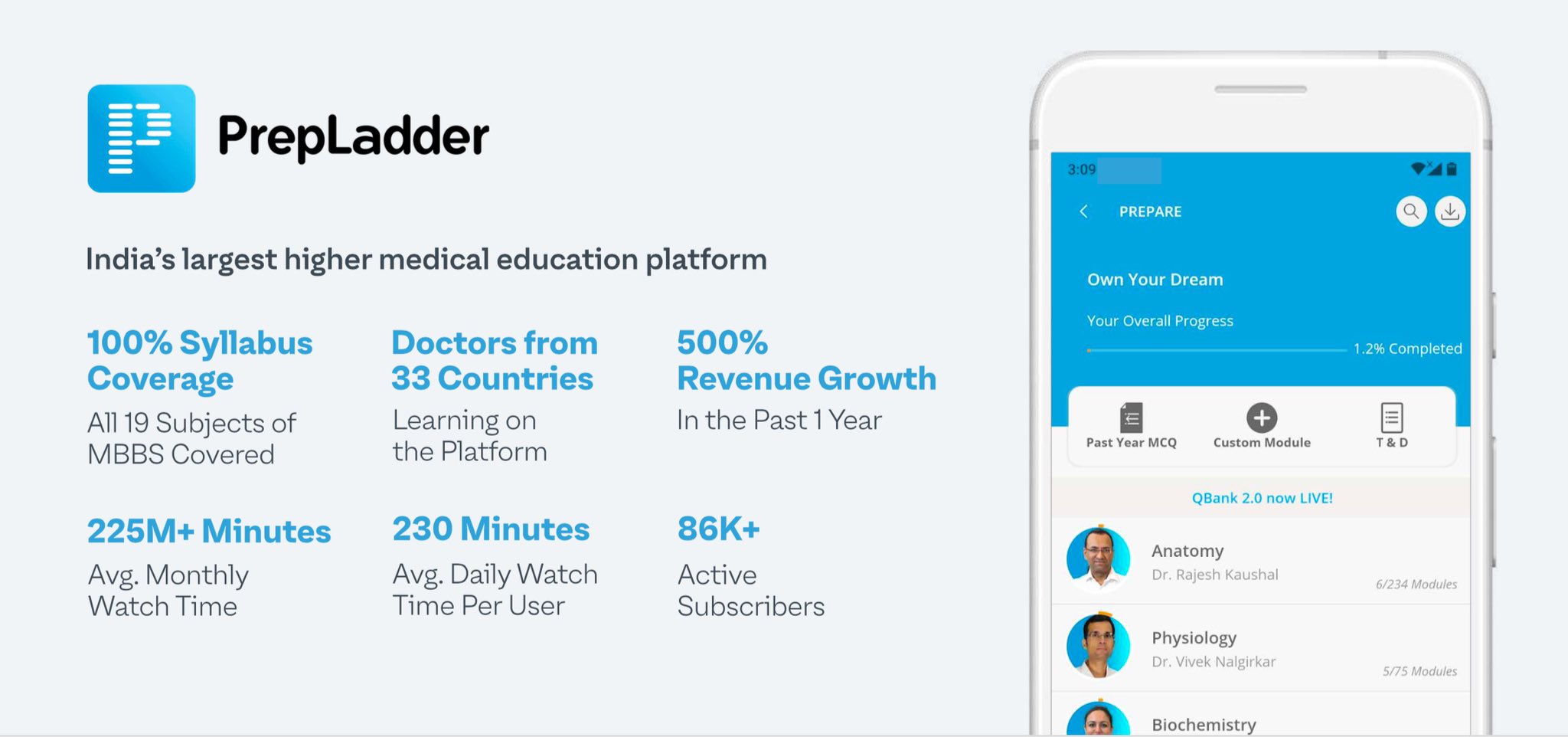 Unacademy and PrepLadder Acquisition