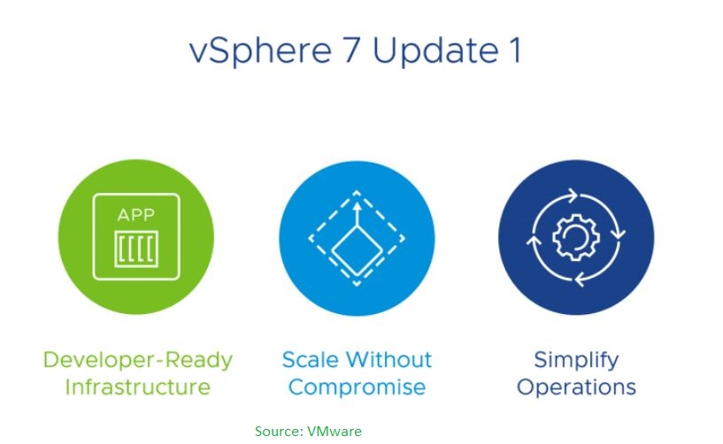 VMware vSphere 7 Update 1