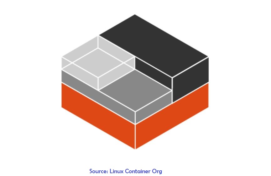Linux Container Org - TechyGuy