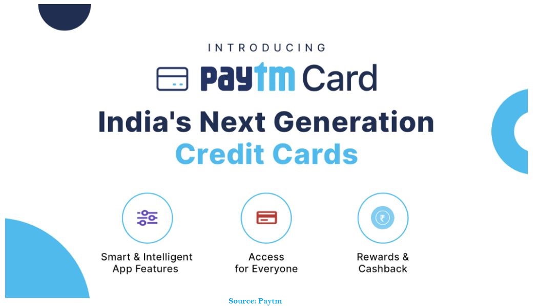 Next Generation Credit Cards By Paytm