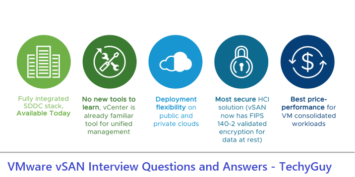 VMware vSAN Interview Questions and Answers