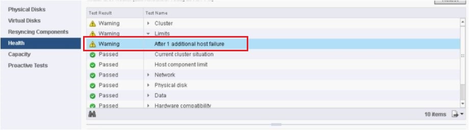 What If The Most Consumed Host Fails In VMware VSAN