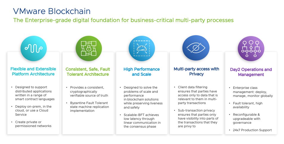 VMware Blockchain