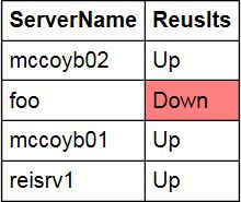 html report in PowerShell