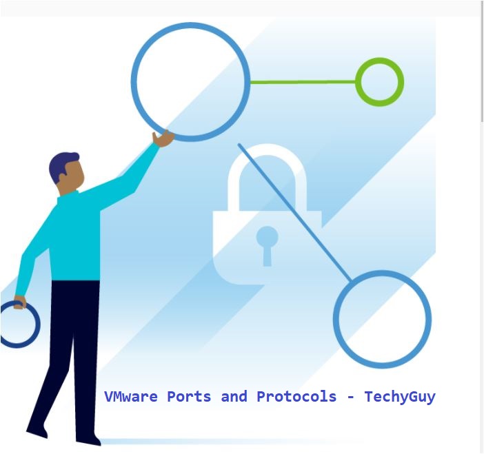 VMware Ports and Protocols